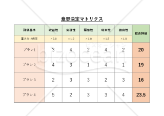 意思決定マトリクス ・Excel