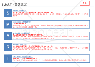 SMARTの法則【目標設定】・PowerPoint