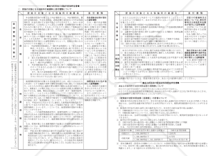 給与所得者の保険料控除申告書　兼　給与所得者の配偶者特別控除申告書（22年度）