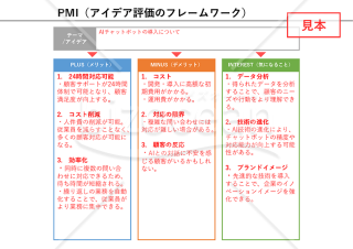 PMI法・PowerPoint