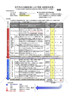 ごみ屋敷住戸対応マニュアルおよび判断基準（集合住宅用）