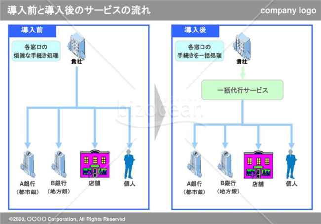 導入前と導入後のサービスの流れ｜bizocean（ビズオーシャン）