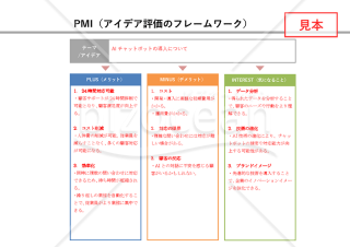 PMI法・Word