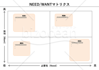 NEED/WANTマトリクス・PowerPoint