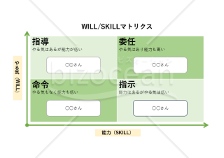 WILL／SKILLマトリクス・PowerPoint