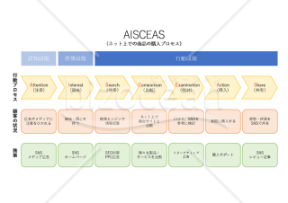 AISCEAS（アイシーズ）・PowerPoint