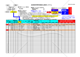 迷惑駐車車両登録＆検索システム