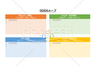 OODA（ウーダ）ループ・PowerPoint