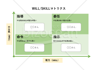 WILL／SKILLマトリクス・Excel