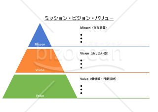 ミッション・ビジョン・バリュー（MVV）・PowerPoint