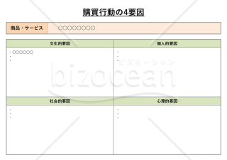 購買行動の4要因・PowerPoint