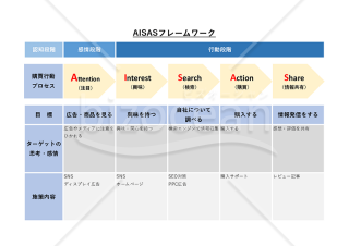 AISAS（アイサス）・Excel