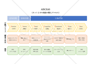 AISCEAS（アイシーズ）・Word