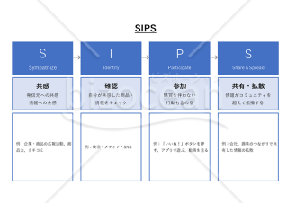 SIPS・Excel