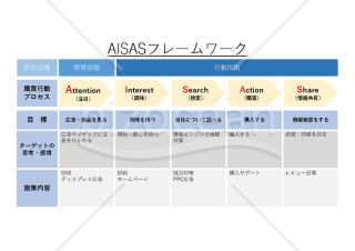 AISAS（アイサス）・PowerPoint