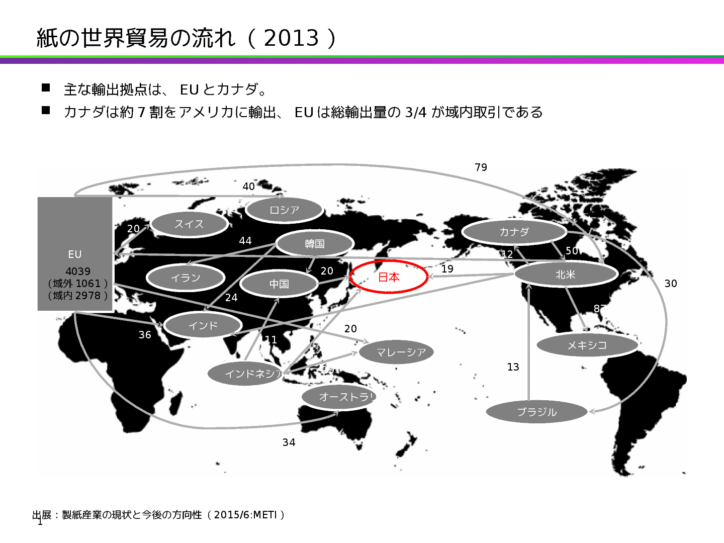 貿易収支 世界地図 Bizocean ビズオーシャン