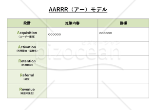 AARRR（アー）モデル・PowerPoint