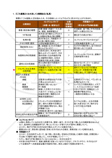 ごみ屋敷住戸対応マニュアルおよび判断基準（集合住宅用）