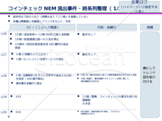 事件 ニュースの時系列整理v1 Bizocean ビズオーシャン