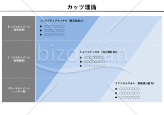 カッツ理論（カッツモデル）・PowerPoint