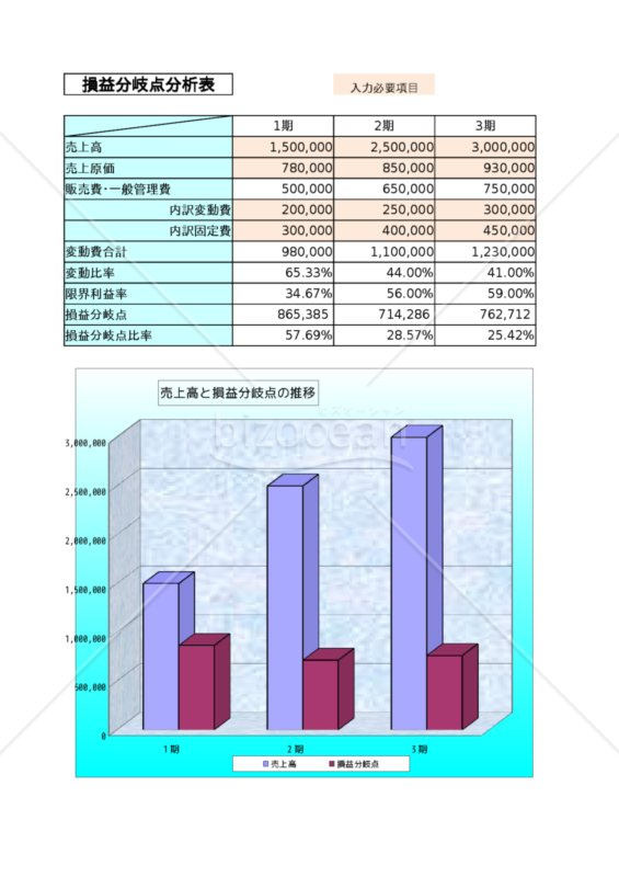 ３項目 売上高 売上原価 販管費 を入力するだけの 損益分岐点分析表 Xlsx Bizocean ビズオーシャン