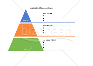 ミッション・ビジョン・バリュー（MVV）・Excel