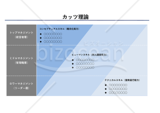 カッツ理論（カッツモデル）・Excel