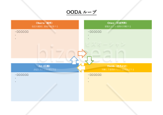 OODA（ウーダ）ループ・Word