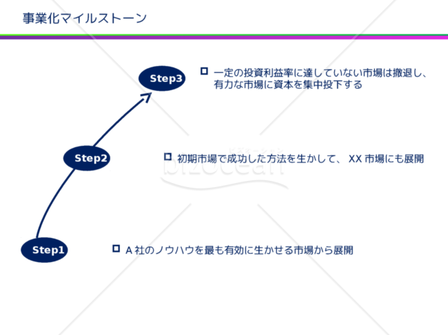 事業計画 新規事業 ロードマップ｜bizocean（ビズオーシャン）