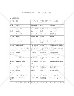 建設現場多言語用語マニュアル（読み仮名付き）