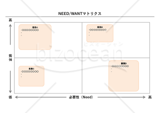 NEED/WANTマトリクス・Excel