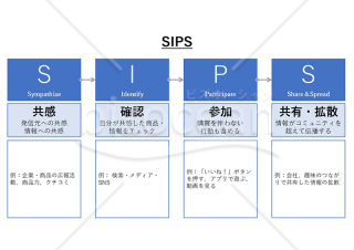 SIPS・PowerPoint