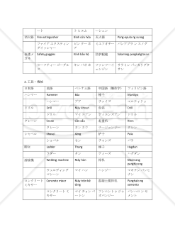 建設現場多言語用語マニュアル（読み仮名付き）