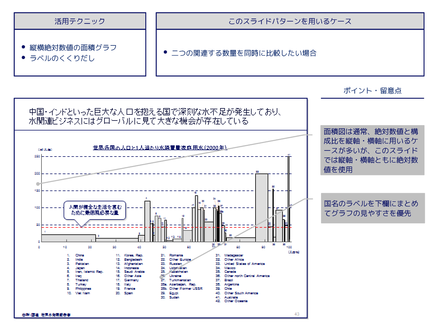 外資系コンサルのスライド作成術 面積図で2つの数量を同時に表現する2 Bizocean ビズオーシャン