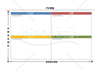 PM理論・Excel