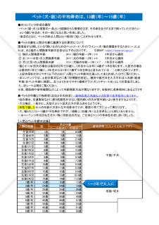 Excel ペット年齢換算システム（ペットと一緒に時空トラベル）