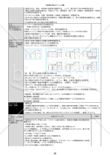 07営業手順書_内装とダイニング編