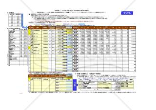 相続税はじめの一歩（相続財産目録を元にした簡易相続税試算＆デジタル資産管理表）