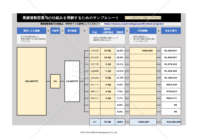 業績連動型賞与の仕組みを理解するためのサンプルシート｜bizocean（ビズオーシャン）