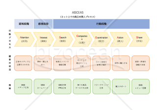 AISCEAS（アイシーズ）・Excel