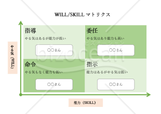 WILL／SKILLマトリクス・Word