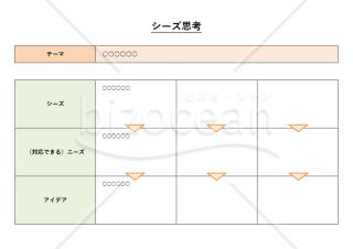 シーズ思考・Word