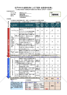 ごみ屋敷住戸対応マニュアルおよび判断基準（集合住宅用）