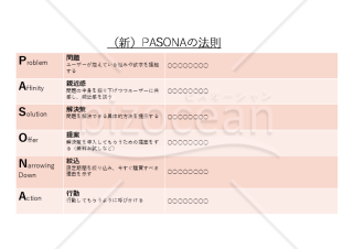 （新）PASONAの法則・PowerPoint