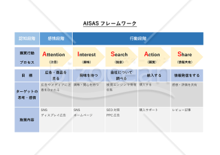 AISAS（アイサス）・Word