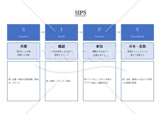 SIPS・Word