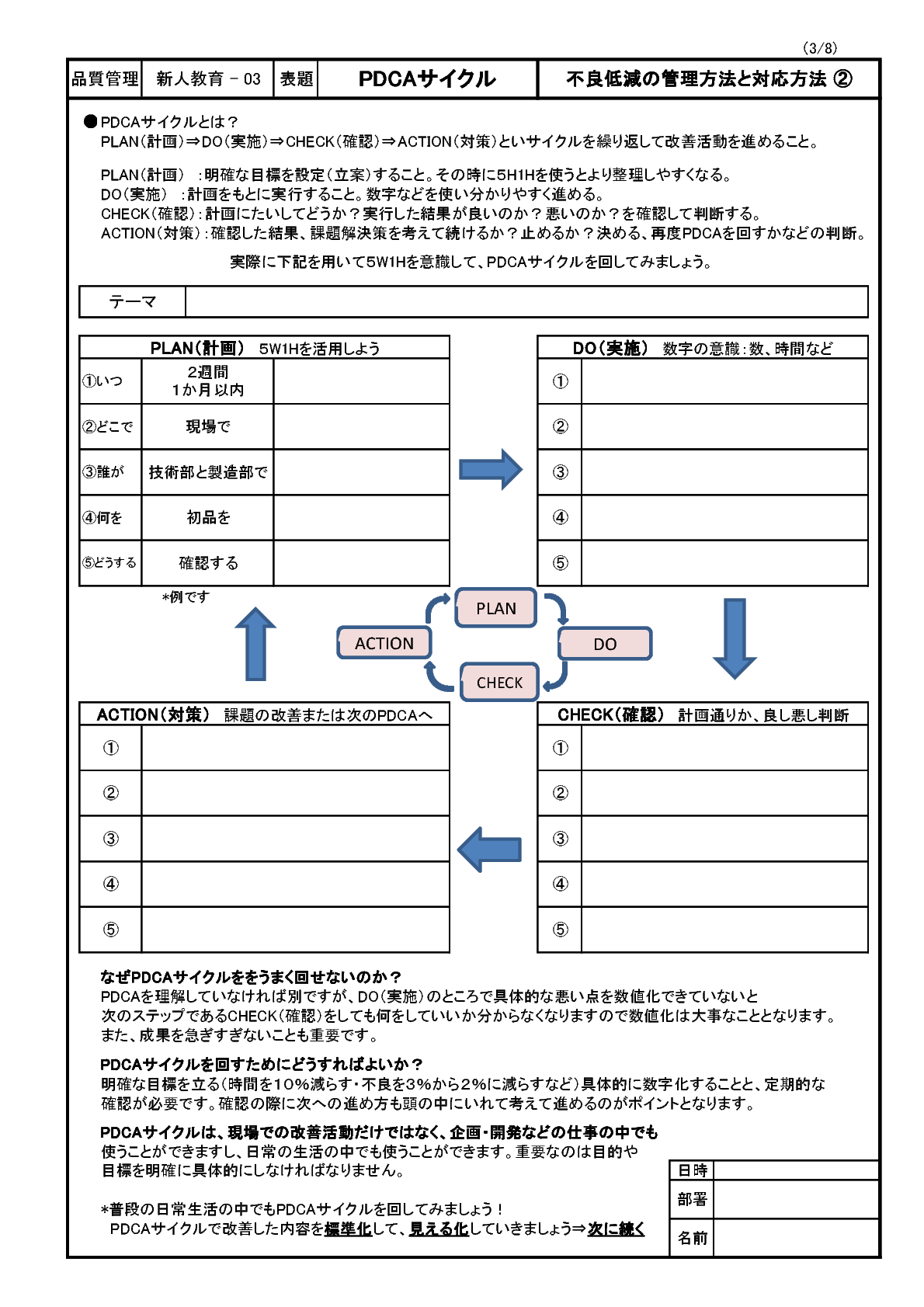 新人教育 03 ｐｄｃａサイクル とは Bizocean ビズオーシャン