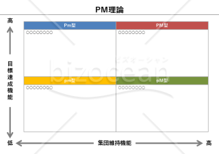 PM理論・PowerPoint