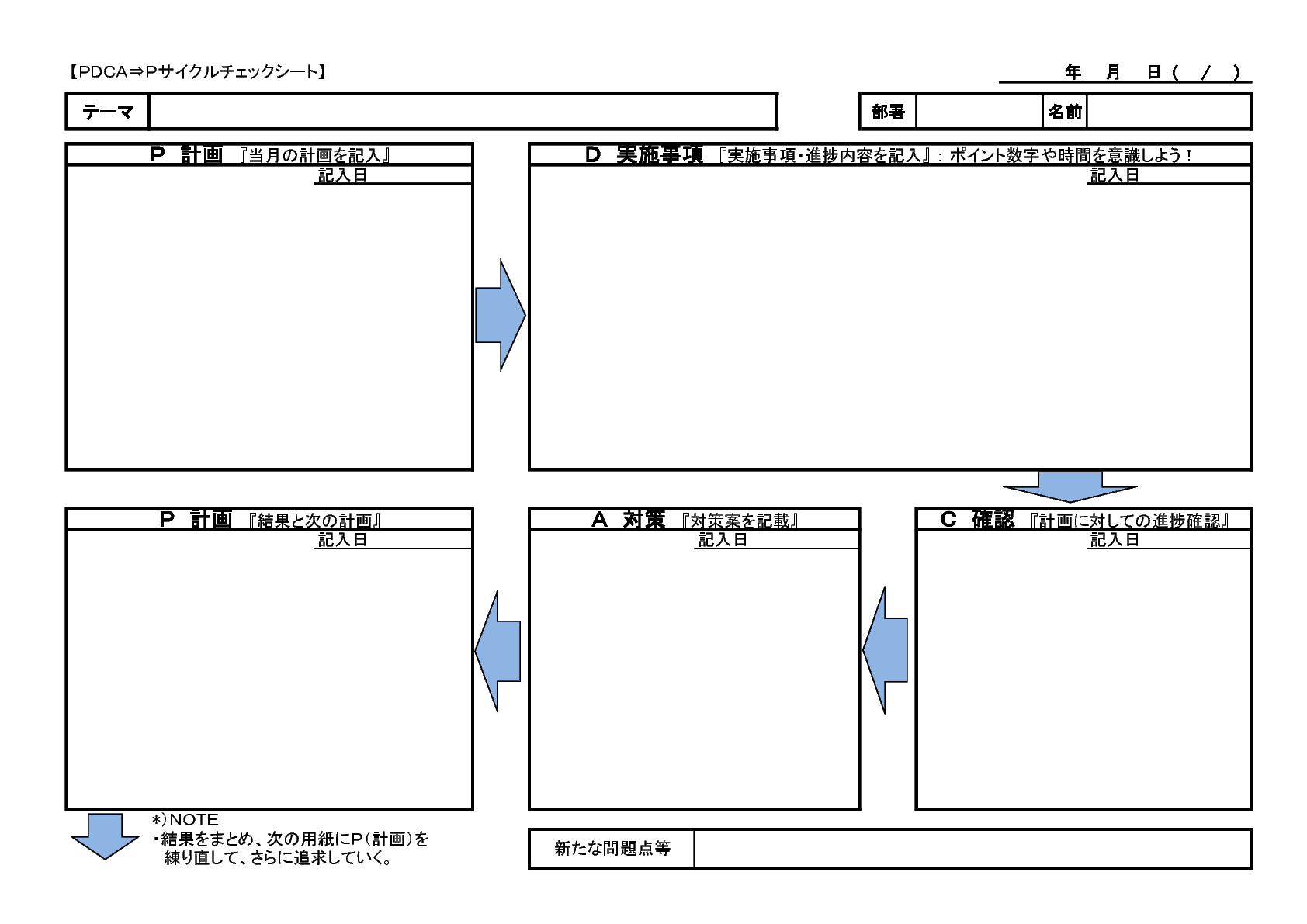 Pdca Pサイクルチェックシート Bizocean ビズオーシャン